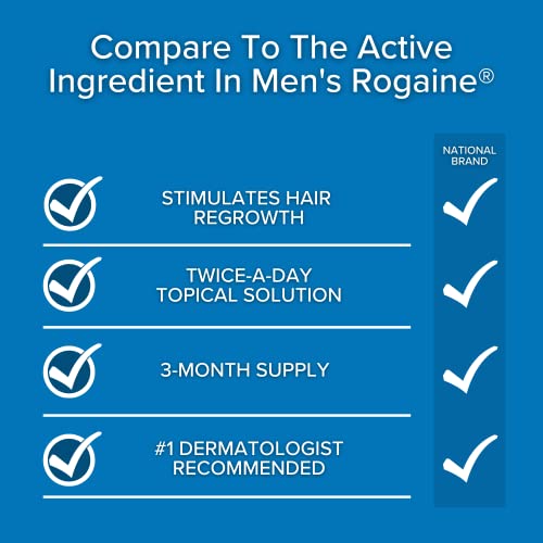 Regoxidine a Férfiak 5% - os Minoxidil Lokális Megoldás (3 Hónapra elegendő) - Minoxidil a Férfiak Segít