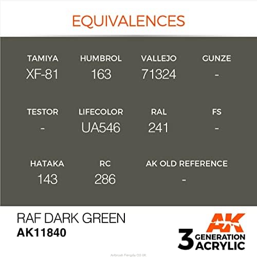 AK Akril 3Gen Repülőgép AK11840 RAF Sötét Zöld (17ml)