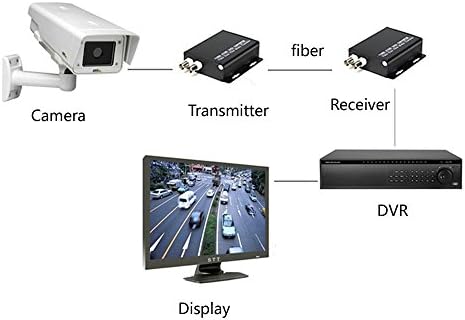 Guantai 2 Csatorna Videó Üvegszálas Optikai Átalakító Adó / Vevő ,FC, Singlemode 20 km-re, a CCTV Megfigyelő